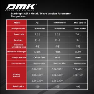 신형 메탈 버전 DMK 치타 에어 7.6:1 DC 낚시 릴 카본 파이버 135g 브레이크 MIIEC 3-17g 베이트캐스트