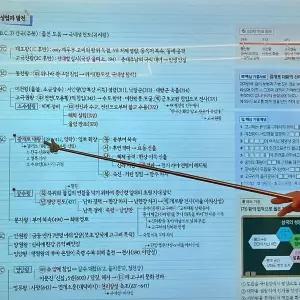 안테나 손가락 지휘 지시봉