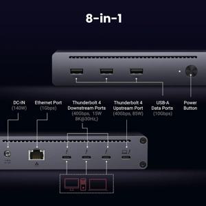 UGREEN 4 도크 8-in-1 40Gbps 허브 3xTB4 듀얼 4K60Hz/싱글 8K 디스플레이 85W 충전 기가비트 이더넷 3xUSB 3.2 포트