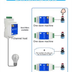 LoRa 무선 릴레이 스위치 1/2/4/8 웨이 DI+DO IO 모뎀 868/915MHZ CDSENET E860-DTU RS485 원격 전송 장거리 5/10km