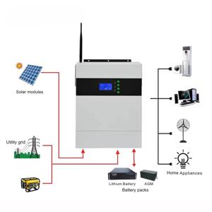 하이브리드 태양광 인버터 3kw 5kw 온그리드 오프그리드 태양광 인버터 MPPT 태양광 충전 컨트롤러 포함 가정용