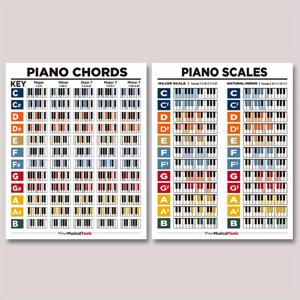 TEMU 피아노 키보드 및 코드 차트 포스터 2개 세트 - 초보자용 음악 이론 참고 자료, 기타리스트 및 교사용 8x10인치 액자 미포함, C장조부터 G장조까지 음계 및 악보 기호, 피아노 학습을 위한 교육 도구, 체계적 레이아웃, 내구성 있는 프린트, 명확한 지침 디자인