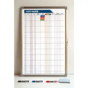 NB 트리아제 응급 재난관리 자석 상황판 세트 (상황판+가방+이젤+보드마카)