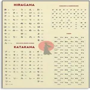 YLJAPOS 빈티지 일본 알파벳 포스터 히라가나와 가타카나 학습 차트 교실 캔버스 월 아트 미학 장식 그림