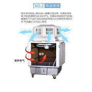 산업용 에어컨 이동식 공업용 1 장비 스탠드 공업용에어컨 스마트 수냉식 단면