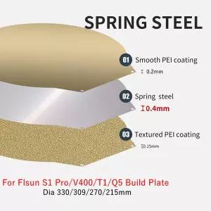 Flsun S1 ProV400SRT1Q5 3D 프린터용 텍스처스무스 PEI 빌드 플레이트 양면 유연한 스프링 스틸 PEI 시트