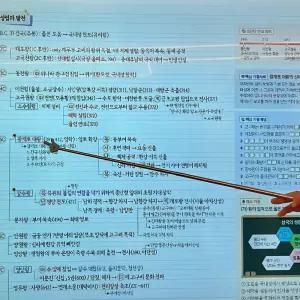 손가락막대기 손가락지휘봉 안테나 손가락 지휘 지시봉