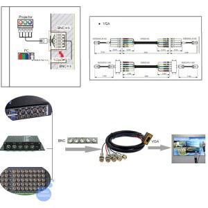 영상선 MOWU VGA 케이블 DVI 컴포넌트 어댑터 BNC 24 브레이크아웃 RGBHV 비디오 5x