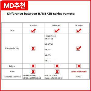 AW-B12-3 포드 스타일 원격 제어 자동차 키 KD900 용 3 버튼/KD-X2 KD MINI/URG200 프로그래머