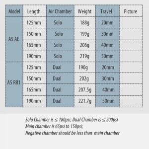KIND SHOCK KS 서스펜션 쇼바 자전거 125 폼용 바이크 RR1/RE 샥 190MM 솔로 A5 150 MTB 쇼크 업소버 듀얼 에어 EXA 165 리어