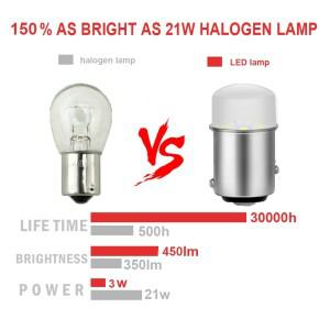 루보식 LED 1157 고휘도 자동차 전구 SMD 3014  후진 방향 지시등 브레이크 램프 BAY15D 흰색 DRL 12V P21/