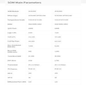 호환 ALINX ACKU040 Xilinx Kintex UltraScale PCIE 3. 0 FPGA 코어 보드 시스템 온 모듈