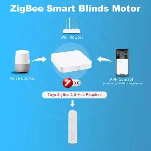 Zigbee 스마트 전기 슈퍼 자동차 셔터 드라이브 블라인드 쉐이드 셔터 드라이브
