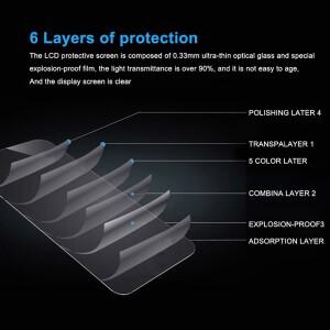 Canon Powers 카메라 화면 보호기 용 호환성미 유리 필름 방수 HD SX740 G7X2 G1X V1 G5X