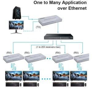 RJ45 CAT6 케이블을 통한 200M HD IP 익스텐더 USB KVM 이더넷 비디오 송신기 수신기 지원 마우스 키보드