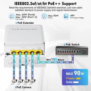 5포트 POE 익스텐더 4포트 리피터 실외 방수 100/1000Mbps 네트워크 스위치 IP55 VLAN 44-57V IP 카메라 무선 AP용
