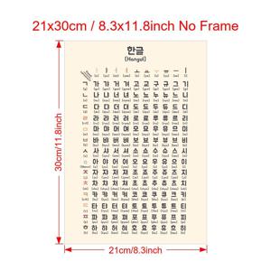 TEMU 1pc 한국어 한글 알파벳 캔버스 포스터, 아트 데코 모던 레트로 스타일, 수직 한국 ABC 벽 예술 인쇄, 프레임리스 잉크 예술 작품, 가정 사무실, 거실, 침실, 욕실, 주방 장식, 실내 사용, 계절 봄 & 겨울