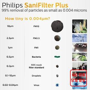 필립스 고퓨어 교체 필터 고퓨어 스타일 3000 시리즈 자동차 공기 청정기 S3601 및 S3602 SNF60x1