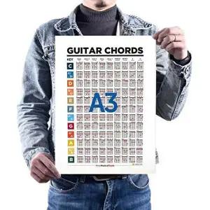 [모노폴리]기타코드표 운지연습 입문 초보 통 일렉트릭 어쿠스틱-WD3FFD7