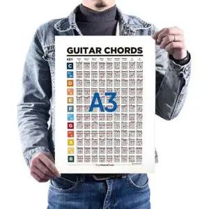 [모노폴리]기타코드표 운지연습 입문 초보 통 일렉트릭 어쿠스틱-WD3FFD7
