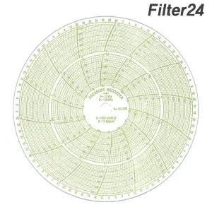 [필터24]가스압력기록지 P20045-45 내측1.5MPa/외측10kPa 내측15kgf/외측1000mmH2O 100매