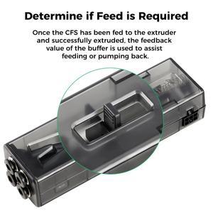 Creality 정품 필라멘트 버퍼 CFS 4X 멀티 컬러 프린팅 추가 키트 시스템 K2 Plus / HI 용)