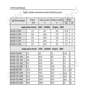 ZUKED 주파수 변환기 220 ~ 380 vfd 단상 입력 3상 출력 7.5/11/15/18.5/22 KW