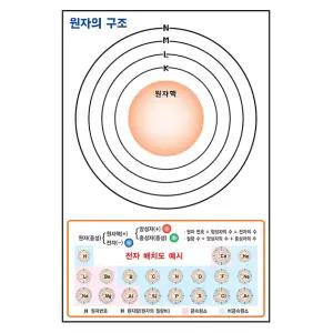 원자의구조(자석식) EDU-40586 / 과학 체험학습 실험교구