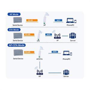 USR-DR164 직렬-듀얼 밴드 Wifi 변환기 RS485 직렬 포트
