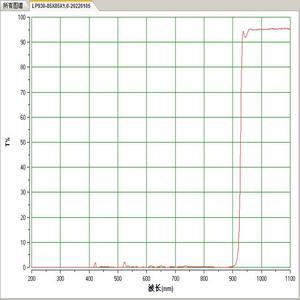Lp930 코팅은 장거리 다이얼링 전에 적외선 필터를 차단하고, 그 후 반사 코팅을 통해 통과합니다.