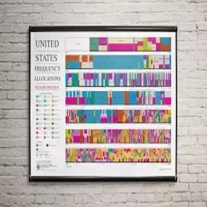 ARRL 2016 햄 라디오 포스터 - 미국 주파수 할당 차트 운영자 기술자 및 애호가를 위한 아마추어 액세서리