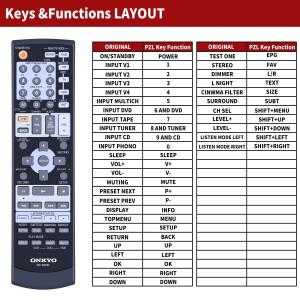 온쿄 HT-R640 새 RC-669M 교체용 리모컨