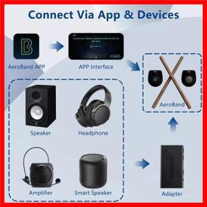 휴대용 드럼 2 플러스, 체감형 디지털 전자 에어 스틱 세트, 드럼스틱, 풋 페달, 블루투스 어댑터