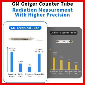 GM-02 가이거 카운터 방수 핵 방사선 검출기, 개인 선량계, X-레이 베타 감마 테스터, 2024 신제품