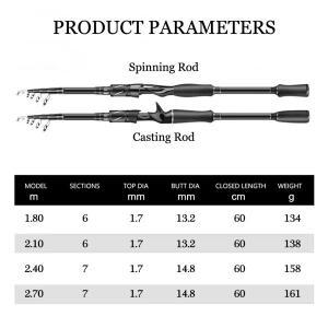 1.8m 2.1m 텔레스코픽 낚싯대 present 스피닝 캐스팅 낚시꾼을 안티 슬립 휴대용 바다 극