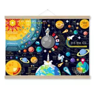 벽걸이 캔버스 은하수 행성 플라네타리움 침실 인테리어
