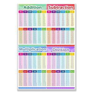 후콜러 교육용 수학 포스터, 구구단 덧셈 차트 없는 교실 16x24인치 표 중학교 액자 초등학교