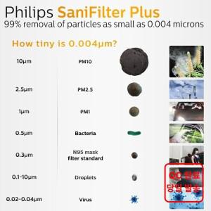 필립스 고퓨어 교체 필터 고퓨어 스타일 3000 시리즈 자동차 공기 청정기 S3601 및 S3602 SNF60x1