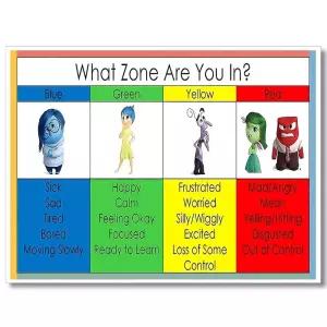 Uoyien 아동용 감정 차트 정신 건강 교실 포스터는 학생들이 규제 감정의 영역을 이해하도록 도와줍니다.