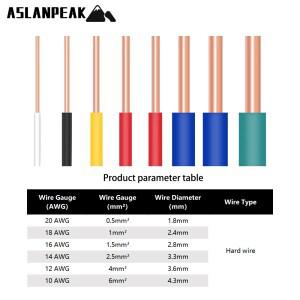 BV-블랙 20-10AWG 1-100m PVC 하드 와이어 단심 구리선 솔리드 코어 케이블 전원 LED용 전기 연장