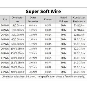 슈퍼 부드러운 구리 와이어 1 롤 내열성 유연한 실리콘 30/28/26/24/22/20AWG 전기 DIY 연선 주석 도금 케