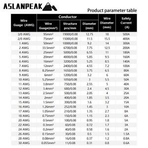 노란색 22-8AWG 1-100m 실리콘 케이블 자동차 스피커 용 전기 연장 와이어 오디오 유지 보수 9 awg