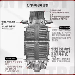 테슬라 모델3 호환 하부 프론트 클립 냉각관 냉각수 언더커버 파이프 가드