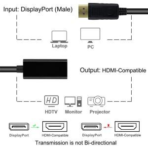 DisplayPort-HDMI 호환 4K 어댑터 변환기 남성 DP-여성 HDMI 케이블 PC 프로젝터 용 비디오
