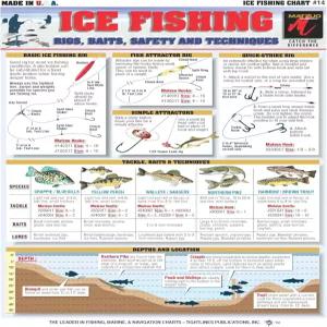 얼음 낚시 차트 14 - 방수 퀵 레퍼런스 가이드 (리그 미끼 안전 및 기술) 양면으로 읽기 쉽고 초보자에게
