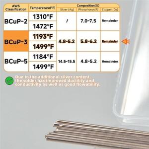 A69e45pcs 실버 브레이징 로드 HVAC, 냉장고, 단단히 납땜된 구리 튜브 등을 위한 원형 용접봉