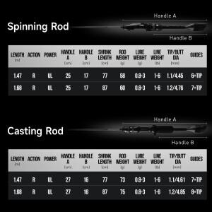 HANDING SKULL WOLF 핸딩 스컬 울프 낚싯대 울트라라이트 BFS 송어 경량 후지 알코나이트 탑 링 토레이 카