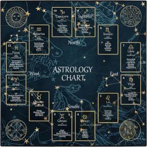 카나 제단 천 타로 별자리 매트 점성술 차트