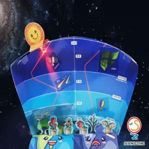 오존층을 지켜줘 5인용대기권온도변화학습 층교구 층학습 초등과학 장난감 수업