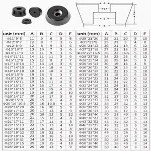 검은 발 패드 고무 팁 테이블 상자 스피커 가구 다리 충격 스탠드 흡수 장치 가스켓이 있는 미끄럼 방지